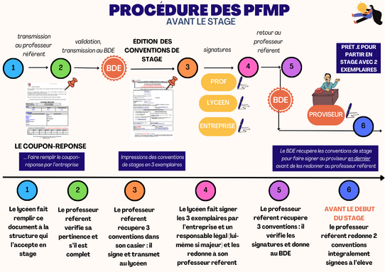 Procédure PFMP VF.png